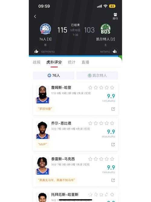 恩比德11分76人负热火 拉文末节6三分公牛取胜 恩比德11分76人负热火 拉文末节6三分公牛取胜